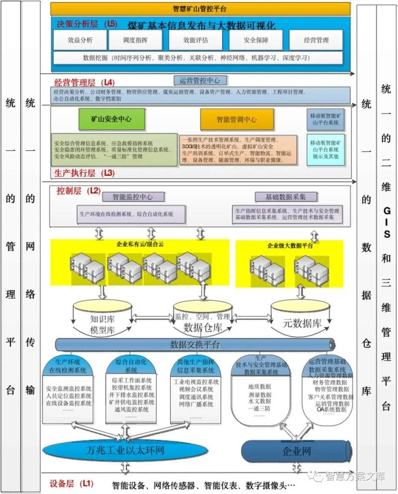 通讯：进入保供时刻的中国北方智能化煤矿