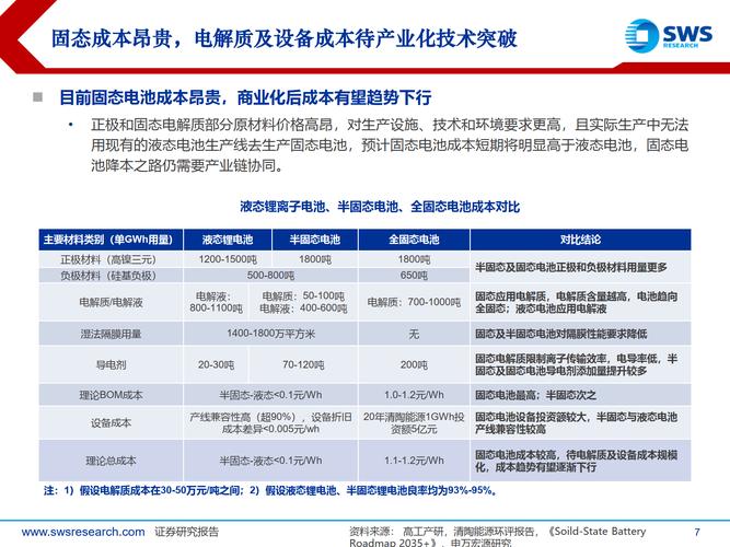 【研报掘金】机构：2030年中国固态电池市场空间将增至200亿元