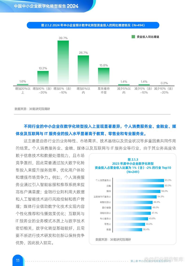 2024年我国中小企业加快转型升级