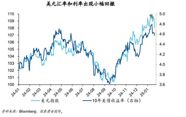 特朗普关税风波再起，市场避险情绪升温