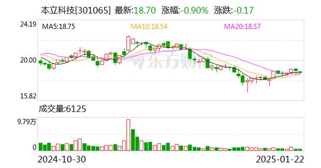 贵州三力：累计回购约787万股