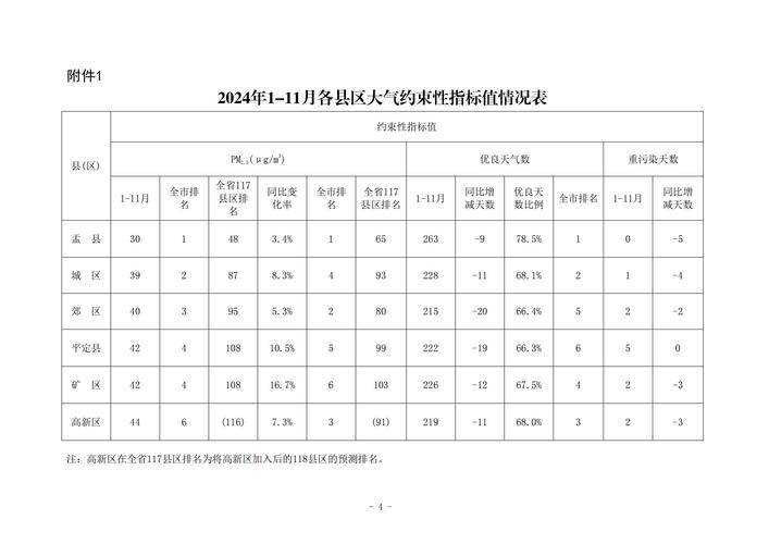 生态环境部发布11月全国环境空气质量状况