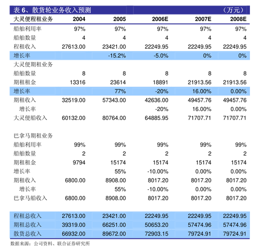 西力科技：变更持续督导保荐代表人