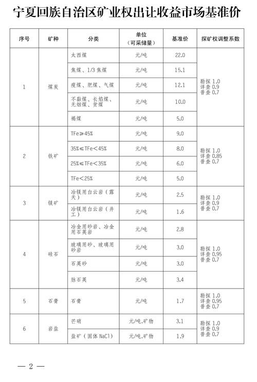 甘肃临夏“村光”有产值