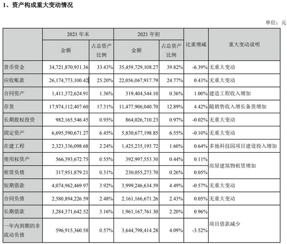 海康威视净利下滑，国内市场增收乏力，新业务难挑大梁，年轻化改革难掩颓势