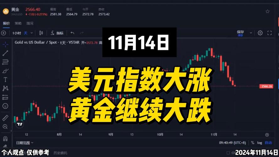 美元指数27日上涨_1