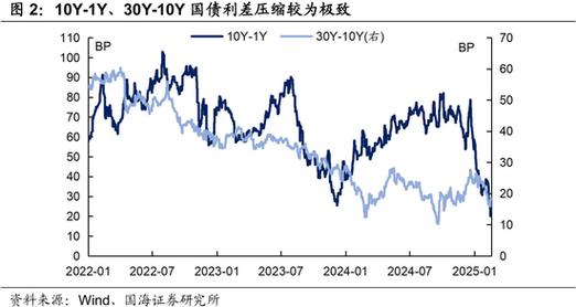 债市调整尚未结束