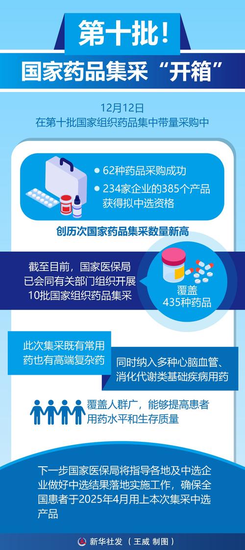 确保全国患者在明年4月用上中选药品 第十批国家组织药品集采开标