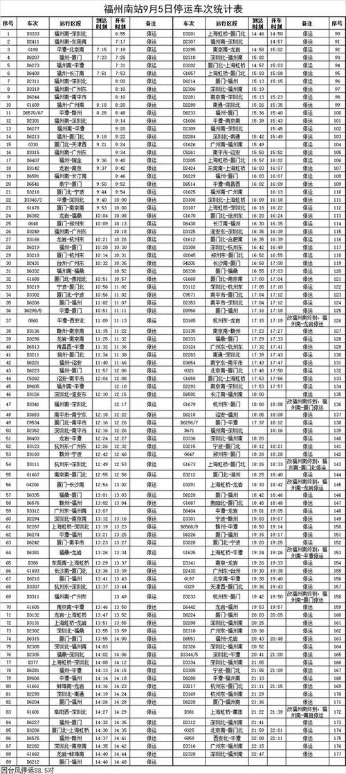 福建多地高速公路实行交通管制 福州计划停运26日全部旅客列车