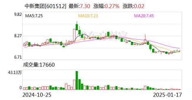 科拜尔：2024年净利4852.12万元 同比增长7.25%