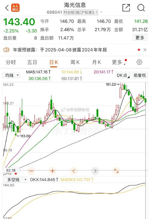 海光信息股东户数增加22.78%，户均持股204.59万元