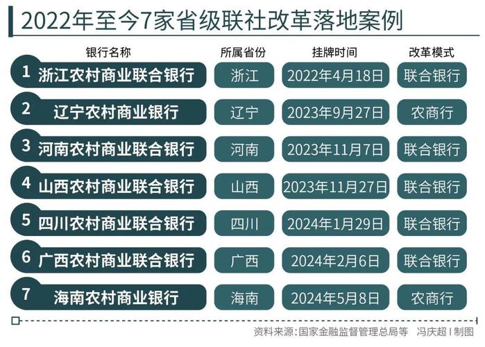 新进展！江苏农商联合银行组建方案公布