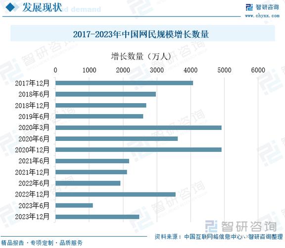 中国网民规模达11.08亿人 互联网普及率达78.6%