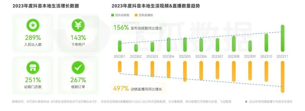 报告：2023年我国网络表演（直播）行业市场营收规模达2095亿元