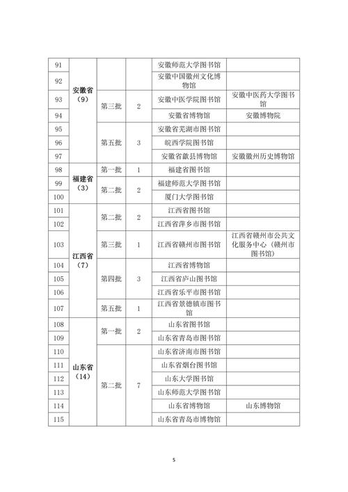 第一至五批全国古籍重点保护单位复核通过名单公布