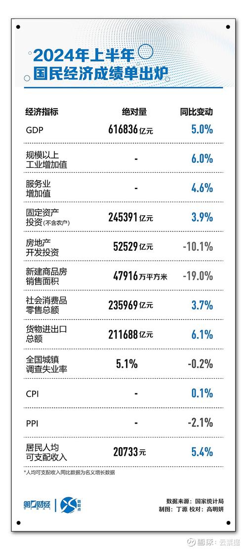 在5月中国经济成绩单里，看向上的力量！