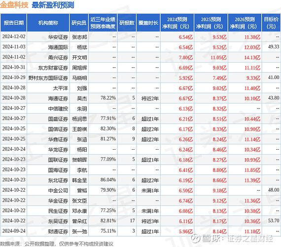 派能科技发布2024年度业绩快报，盈利0.41亿元