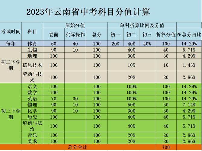 云南纳入国考地表水断面优良比例达94.1% 为历史最好