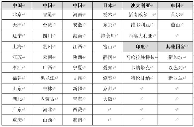 2024亚太知识竞争力指数发布 新加坡与上海蝉联冠亚军