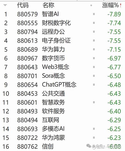 2月28日UWB概念板块跌幅达5%