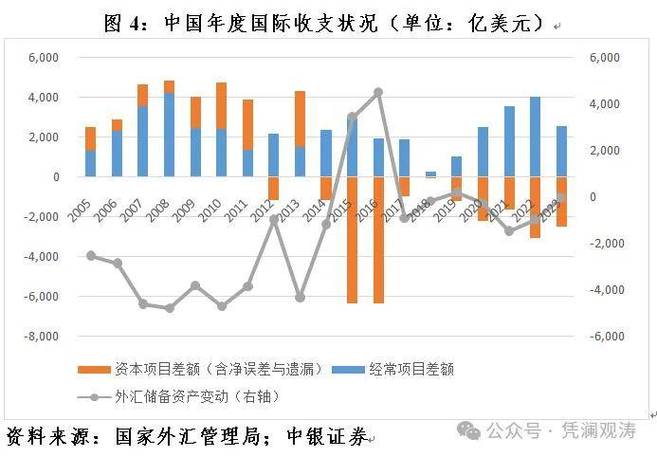 国家外汇局：上半年我国跨境资金流动总体保持合理有序