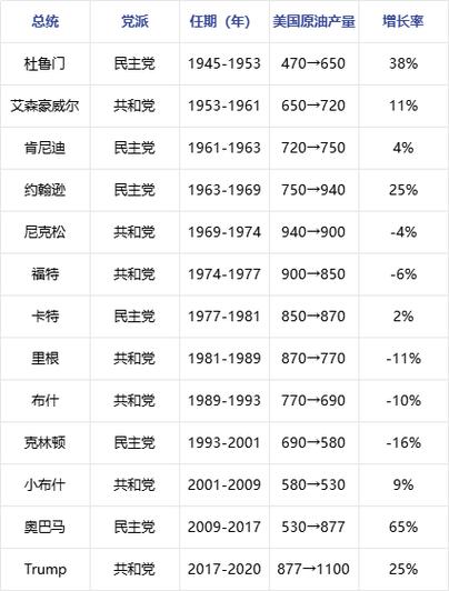 特朗普为何执着于压油价？