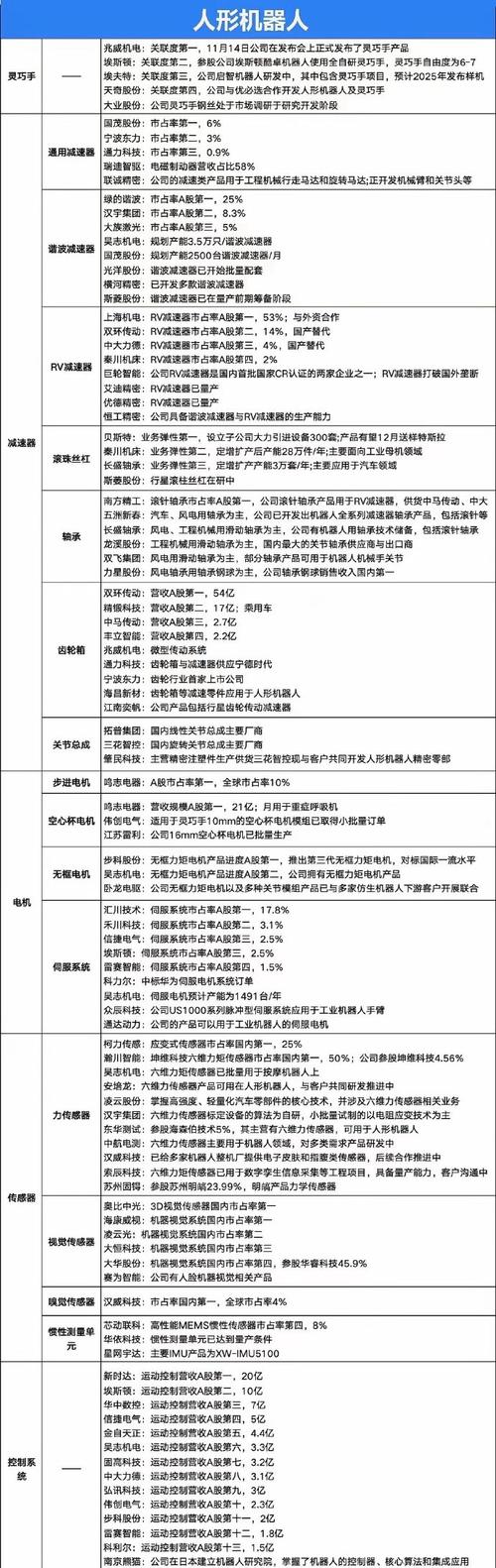 推进人形机器人产业链 光启技术与多家科技公司签署战略合作协议