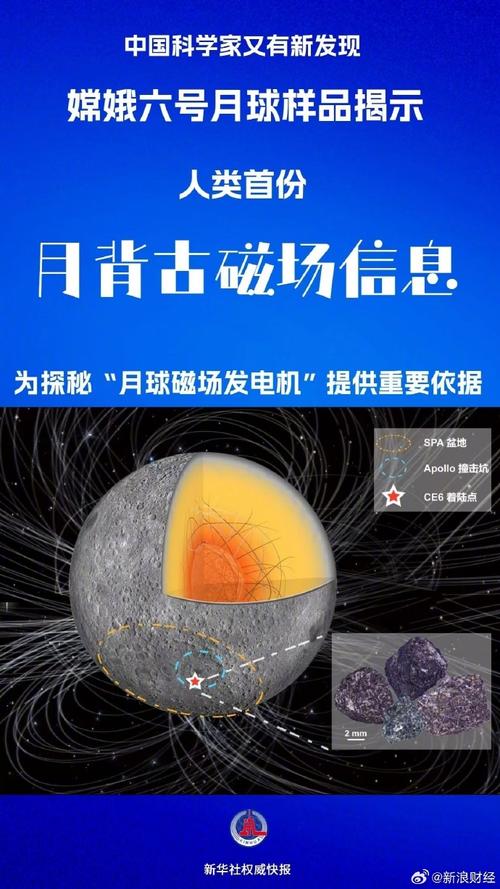 嫦娥六号月壤研究获新成果 中国科学家首揭月球背面古磁场信息