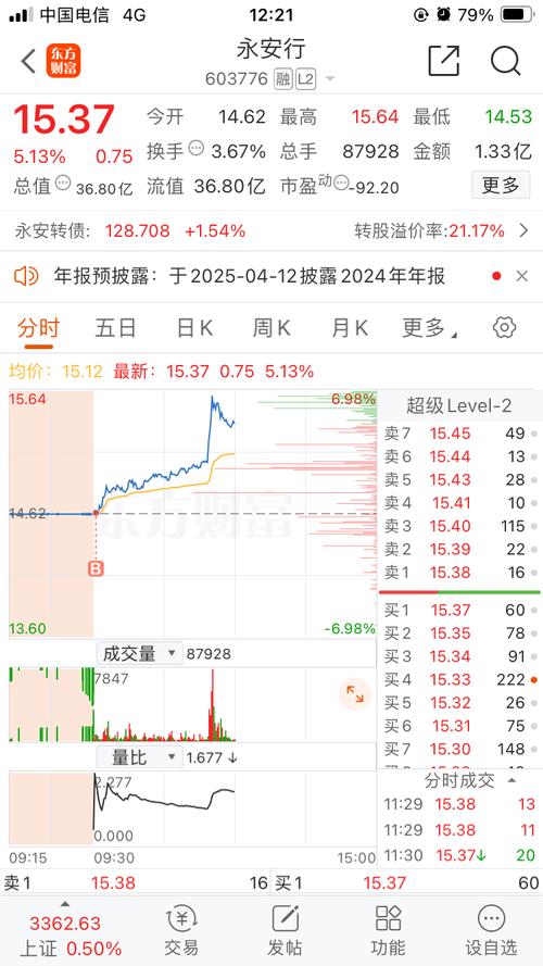 永安行2月28日快速上涨