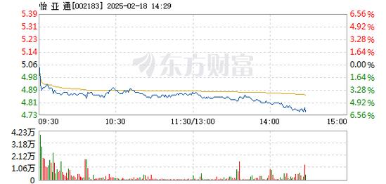 深南电B2月28日盘中跌幅达5%