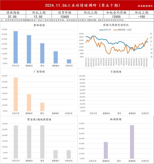 改革新政发布后 中国科创50指数连日上涨_1