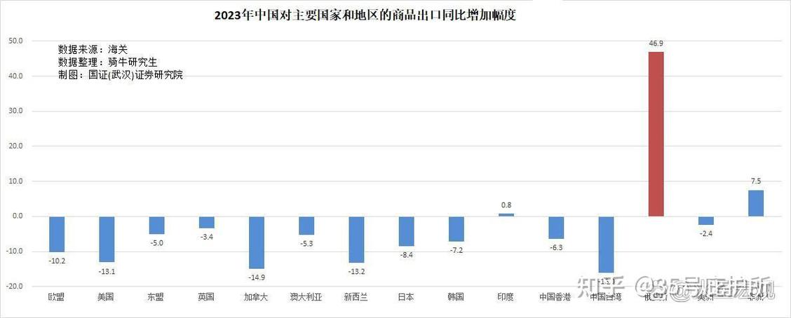 上半年河北对东盟进出口总值同比增逾三成