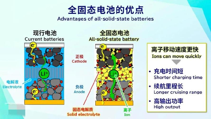 固态电池商业化有多远