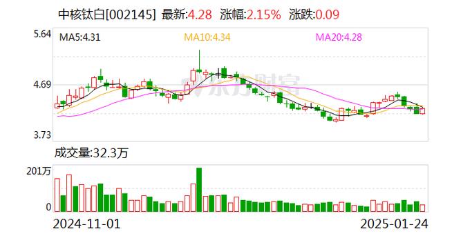 南京熊猫预计2025年度日常关联交易额超1亿元