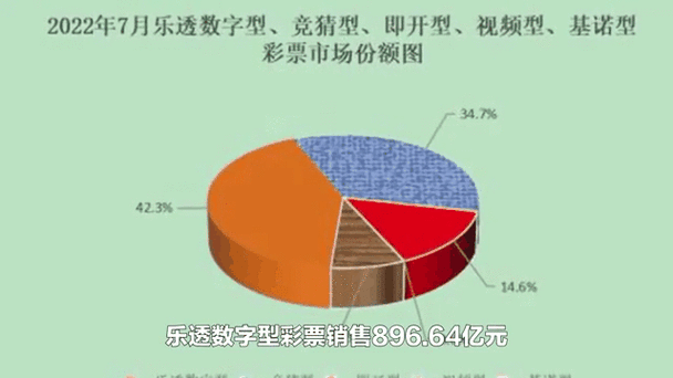 1月份全国共销售彩票同比下降15.7% 主要受春节休市影响