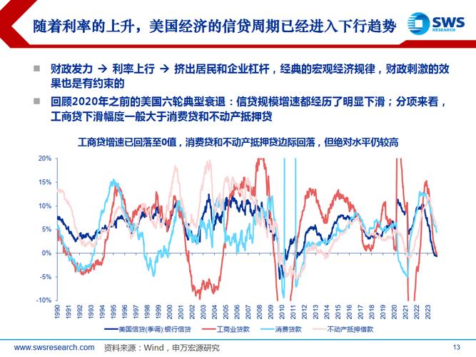 经济数据指向特朗普最不想看到的：美国滞胀！_1