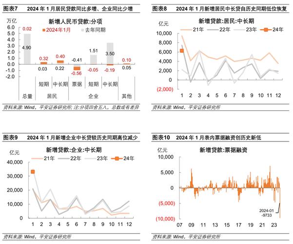 经济“数”语 - 重要指数超预期回升！一季度经济开门红可期