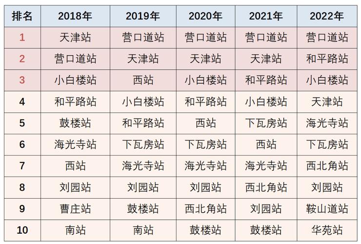 天津轨道交通单日客流281.7万人次创历史新高