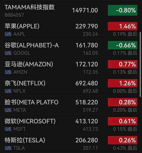 英派斯2月24日盘中跌幅达5%