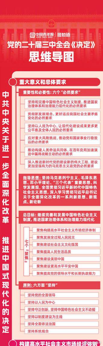 又踏层峰辟新天——《中共中央关于进一步全面深化改革、推进中国式现代化的决定》诞生记