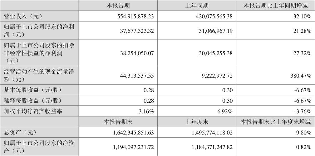 复朗集团2024财年收入下跌23%_1