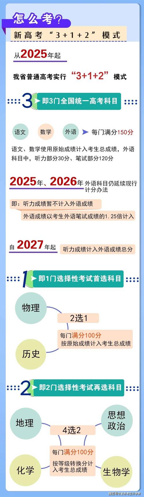 贴心提醒：河南省2025高考实行“3+1+2”模式，考生该了解什么？