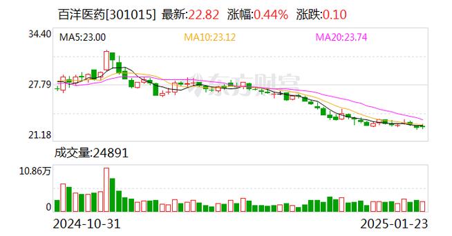 注意！泰胜风能将于3月17日召开股东大会