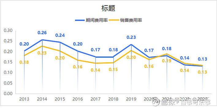 涪陵榨菜(002507) 2024年业绩快报点评：Q4略低预期，经营积极求变