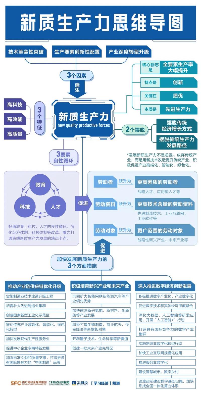 （经济观察）从科技、人才、创新三个关键词看山东新质生产力