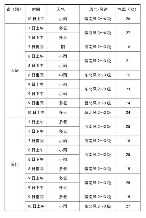 黑龙江：“立夏”未夏 黑河伊春等5地市最高温18℃