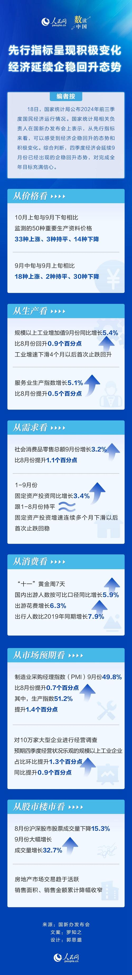 11月中国社零总额同比增3% 官方称回升态势未变