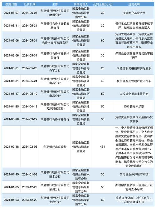 私募机构密集被罚 6家私募机构同日领罚单