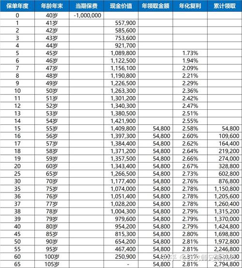 盛世享老、优享生活，平安人寿重磅发布“盛世优享”个人养老金产品