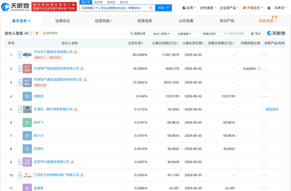 今年前5个月天津重点监测企业实现销售382.2亿元 同比增4.2%_1